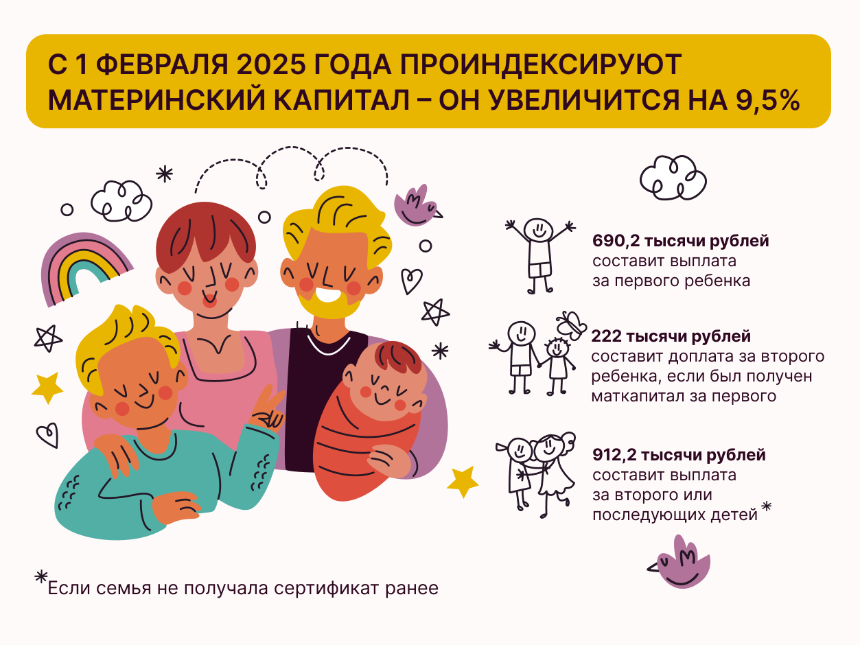 📈С 1 февраля 2025 года родители Саратовской области могут получить увеличенный материнский капитал..