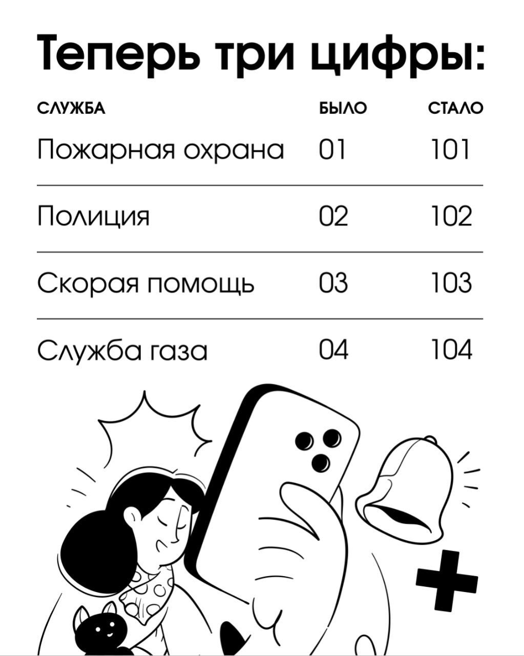 Двузначные номера «01», «02», «03», «04» для вызова экстренных служб окончательно выводятся из эксплуатации на территории региона.