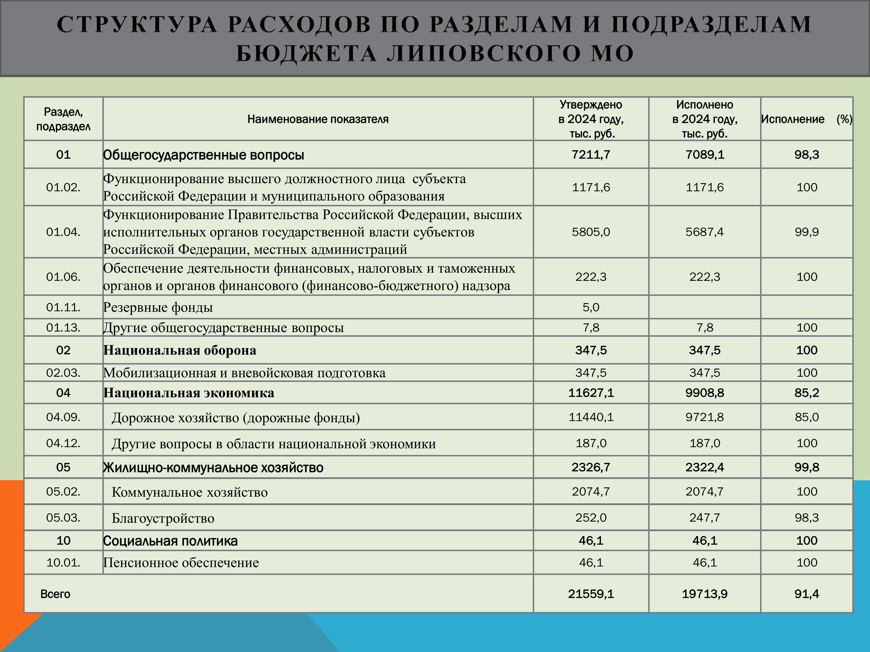 Изображения.