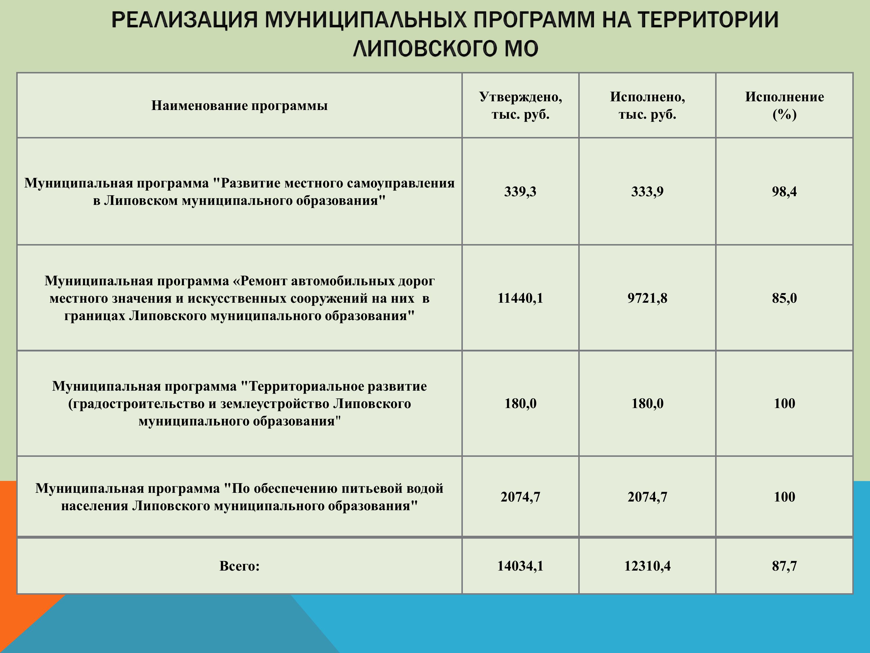 Изображения.