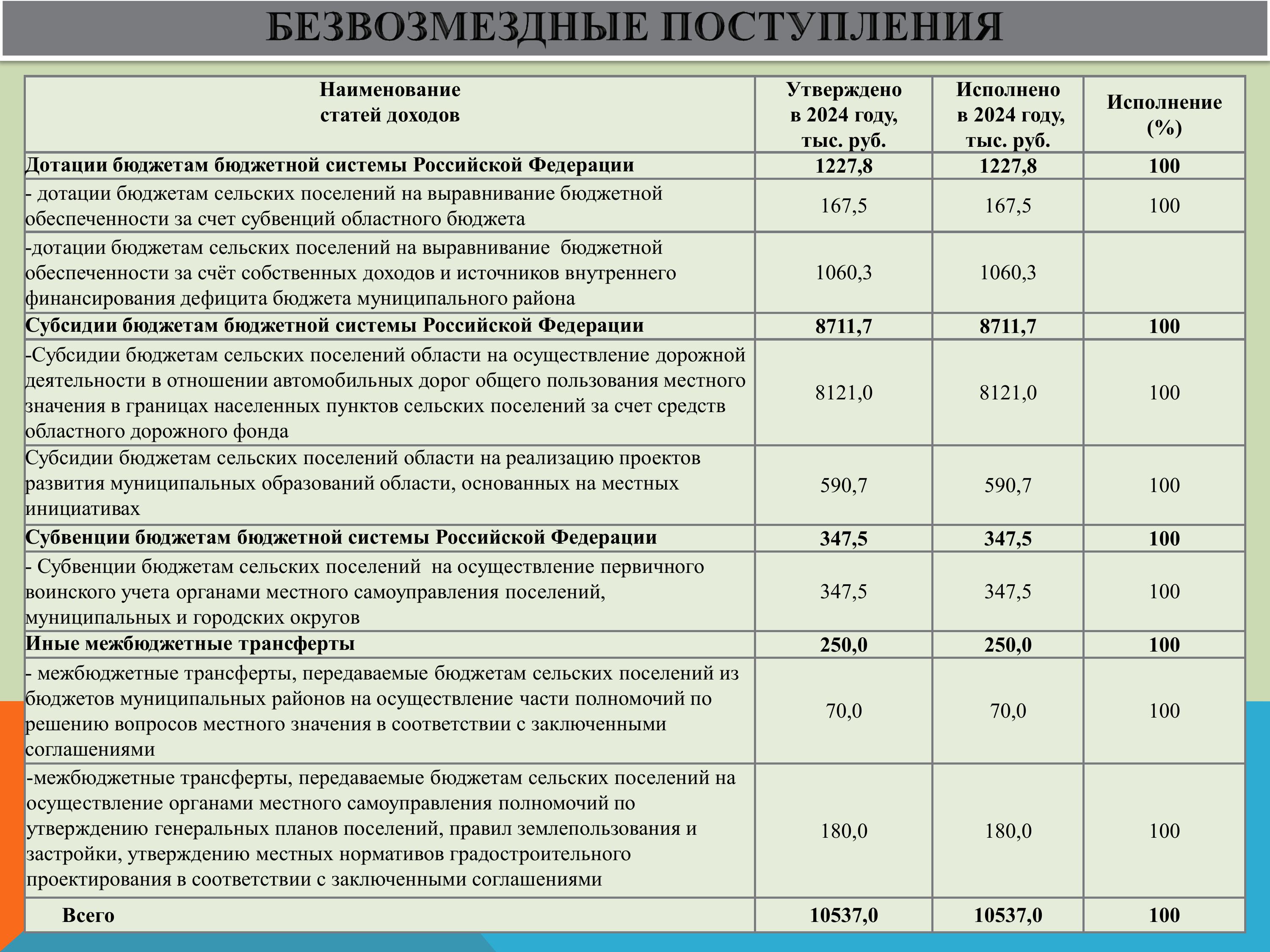 Изображения.